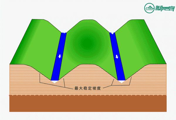动图了解峡谷的形成