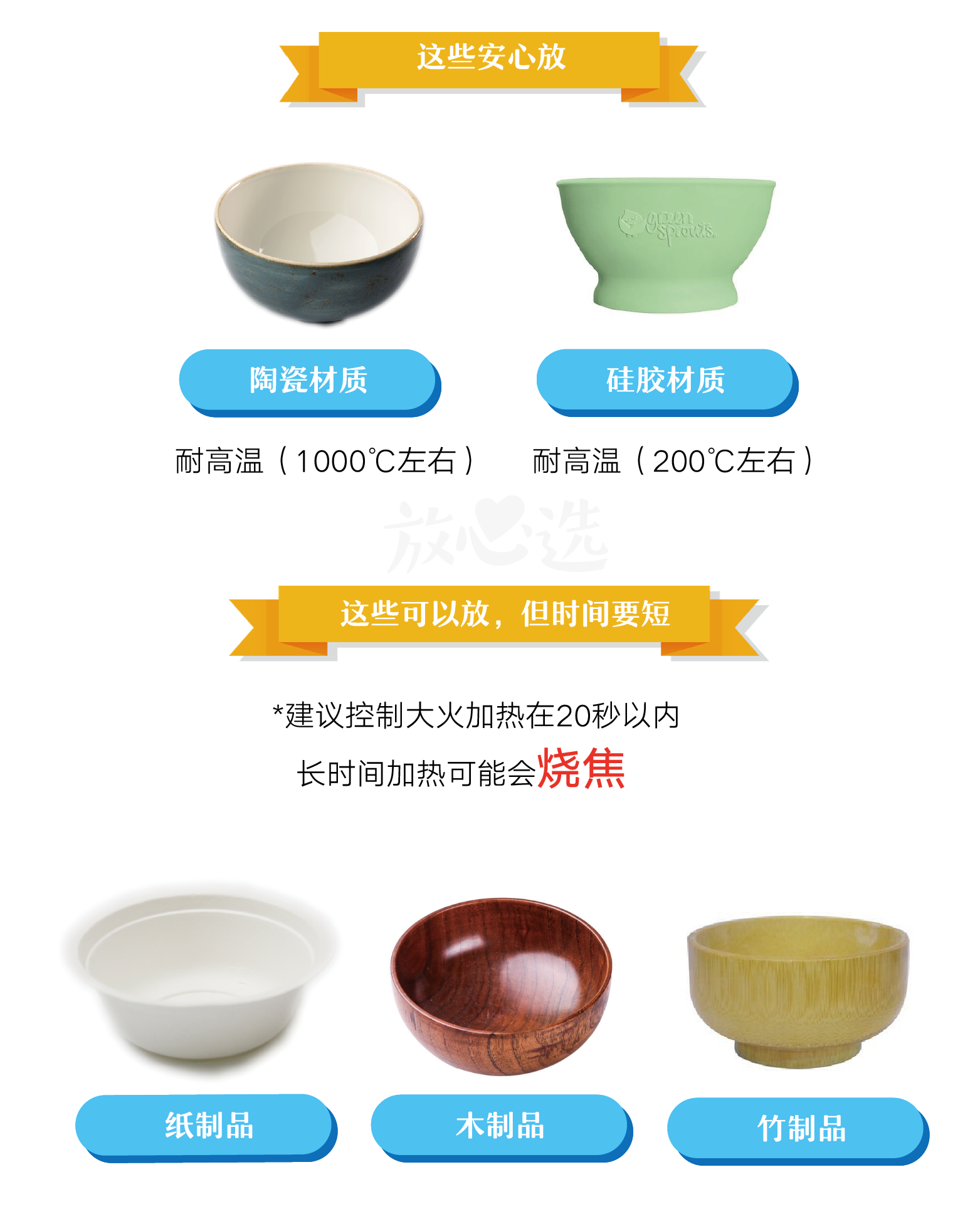 用微波炉加热食品是否有害? - 知乎