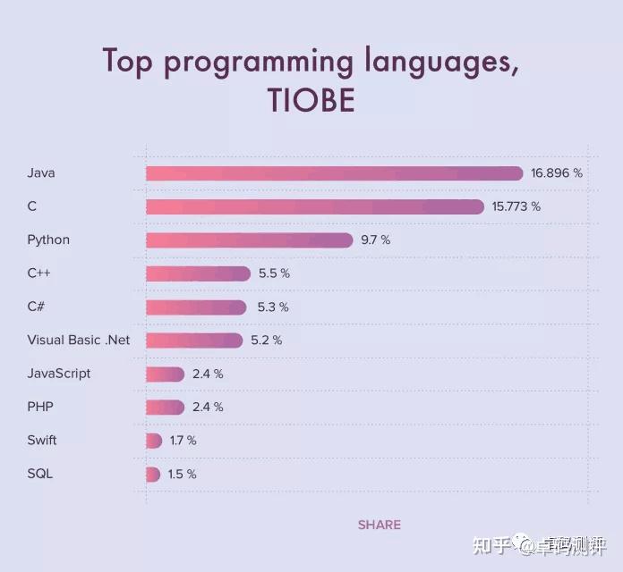 集成测试和端到端测试的神秘面纱
