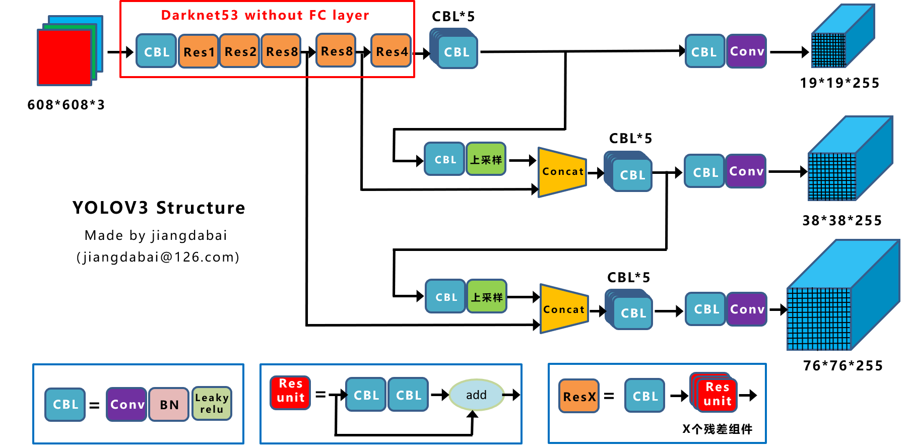 Yolov Model Architecture Overview Issue Ultralytics Yolov Sexiezpix