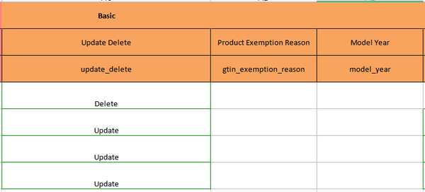 如何合并和拆分变体 - 知乎
