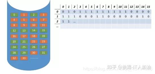一举拿下操作系统！ - 知乎