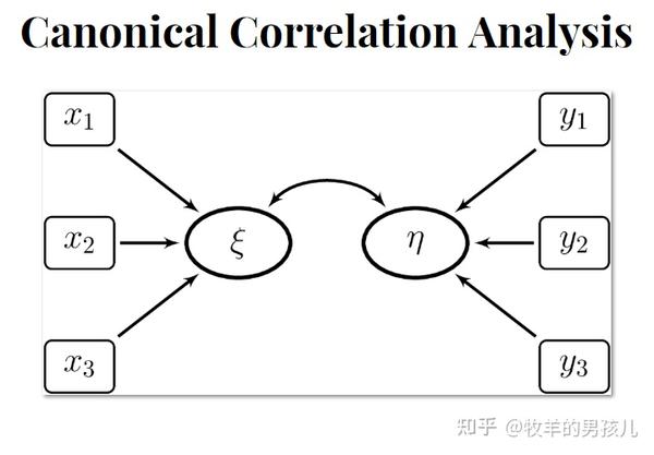 淮安