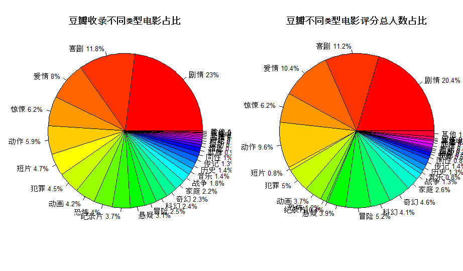 由数据看电影描绘豆瓣电影用户群画像