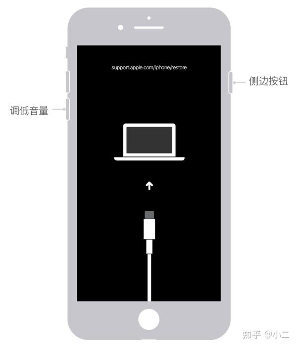 Iphone 已停用 知乎