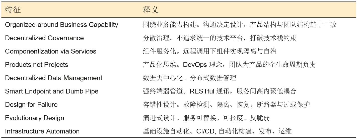 Serverless时代的微服务开发指南：华为云提出七大实践新标准 - PmDaddy