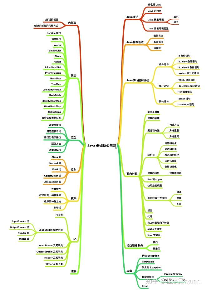 硬核详解 Java 从入门到精通 - 知乎