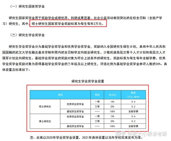 武汉大学读研究生要交多少学费_武汉大学研究生学费_武汉大学研究生学费