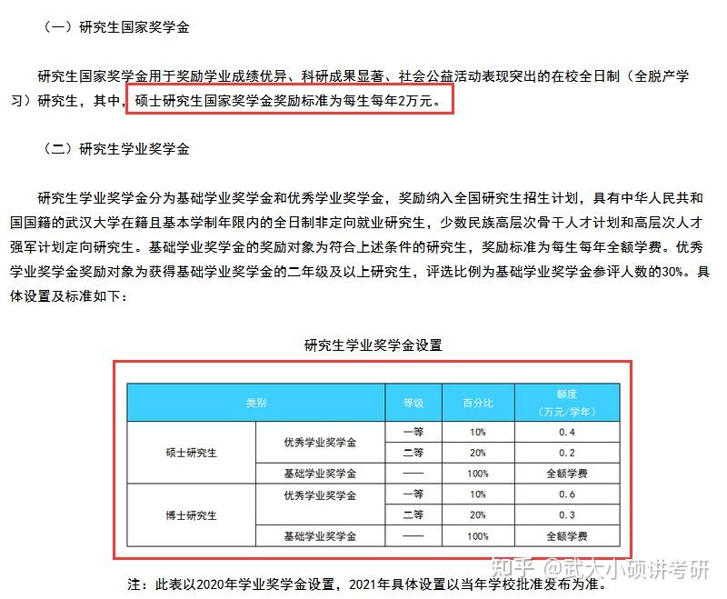 先来看看武大的奖学金政策吧,考上了武大,研究生期间基本不用在花家里