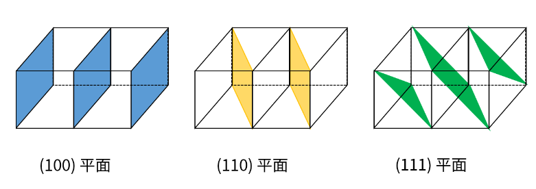晶面和晶向的关系 - 知乎