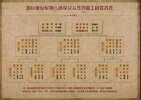 抗战时八路军军衔,一位上将九位中将,有两位中将让人很意外