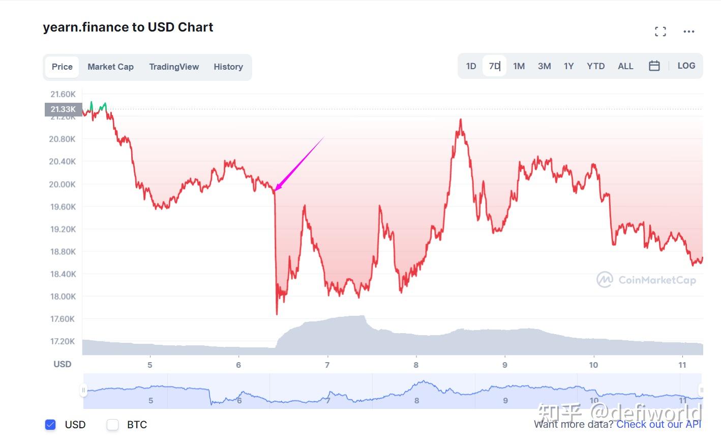 为何AC要退圈,他会永别Crypto和DeFi吗? - 知乎