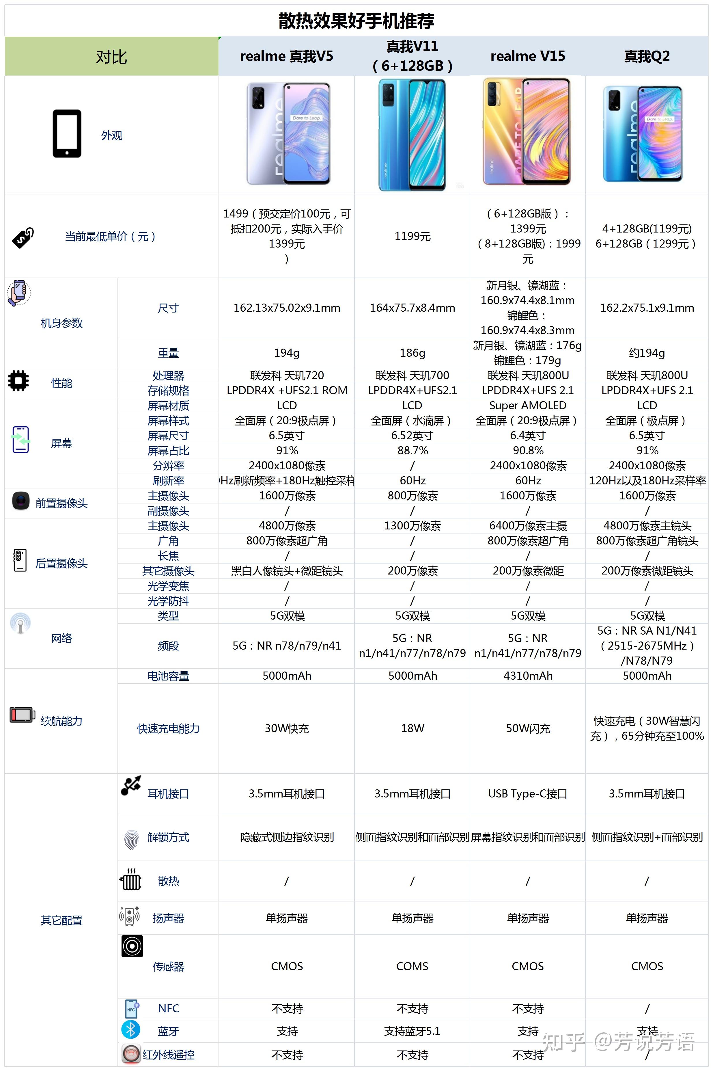 真我q2pro参数配置图片