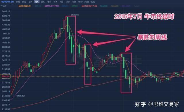 为什么有的股民总是在股票下跌时候买入？此文很短很深，建议收藏 - 知乎
