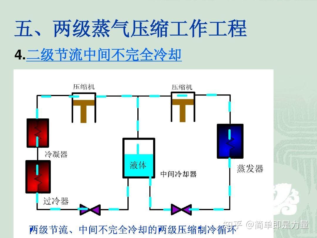 学习小记—蒸气压缩式制冷原理(4)