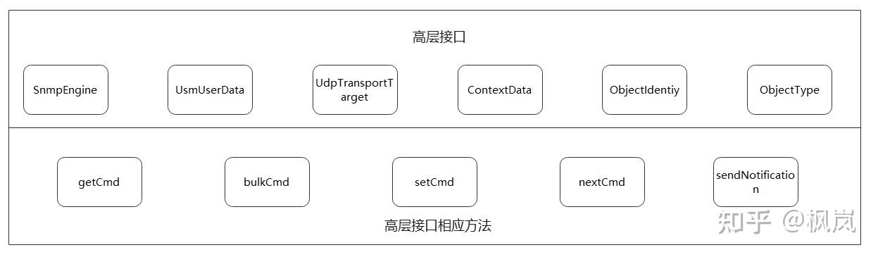 浅尝辄止pysnmp - 知乎