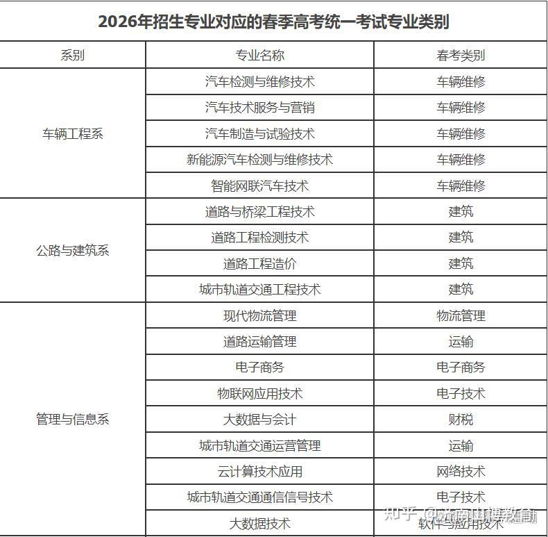 别再到处找！16所公办院校山东单招综评招生简章全整理 - 知乎