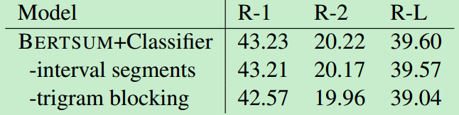 Fine-tune BERT for Extractive Summarization - 知乎