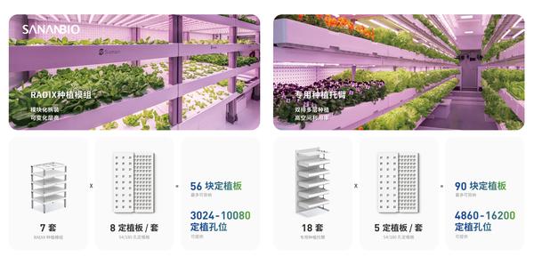 没有农学背景和种植经验 也能快速创建管理一个农场 知乎