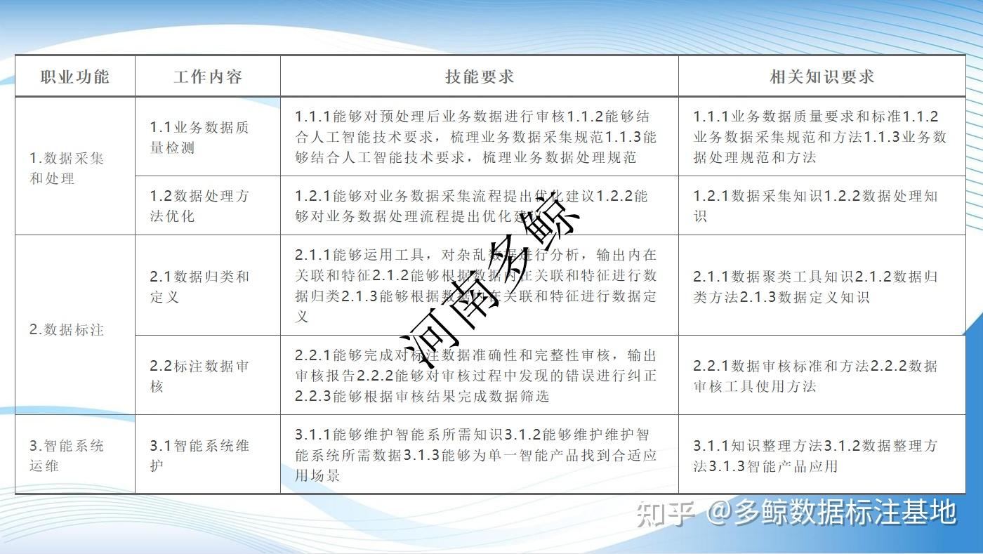 数据标注员这个岗位到底怎么样? - 知乎
