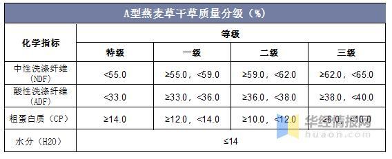 20,属于a级燕麦草中的特级图2  甘肃禾西优品高指