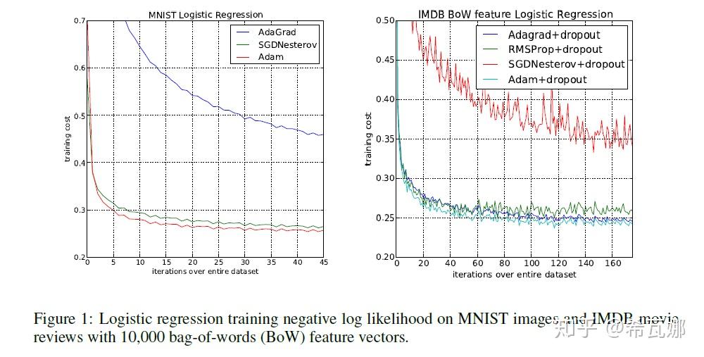  adam a method for stochastic optimization 