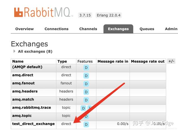 RabbitMQ Exchange 