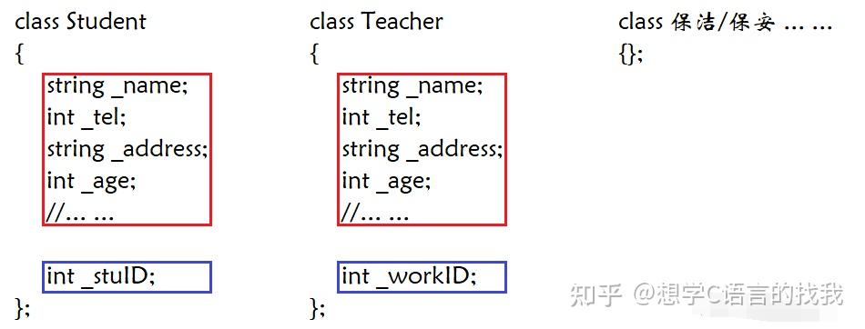 【C++进阶:继承】C++为什么要引入继承 | 继承概念及定义 | 基类和派生类对象赋值转换 | 继承中的作用域 | 派生类的默认成员函数 ...