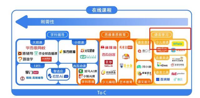 五大机构联合发布《中国青少年在线学习白皮书》，51Talk 成为领导品牌