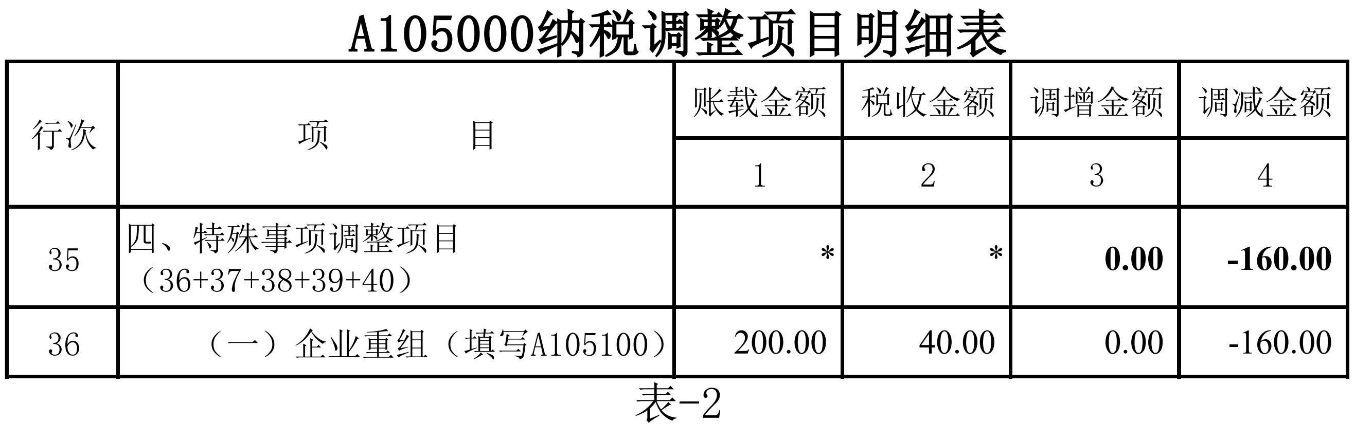 长期股权投资转让涉税(长期股权投资转让需要交什么税)