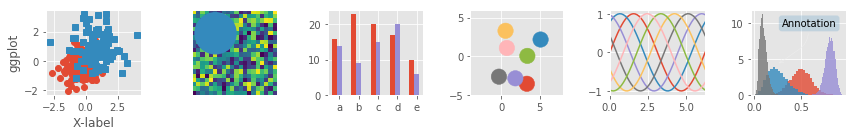 Matplotlib全面语法教程 & 更好的理解Matplotlib用法 - 知乎