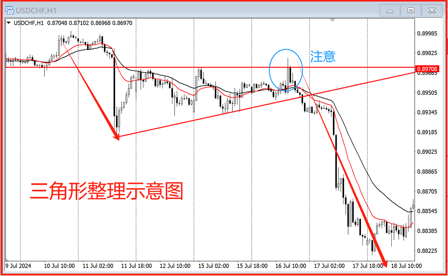 全方位讲解：k线形态看这篇就够了！ - 知乎
