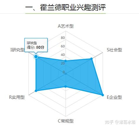 mbti 人口_人口老龄化