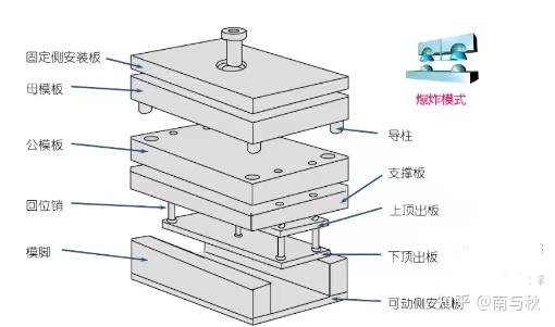 医疗器械研发|产品注塑工艺学习 - 知乎