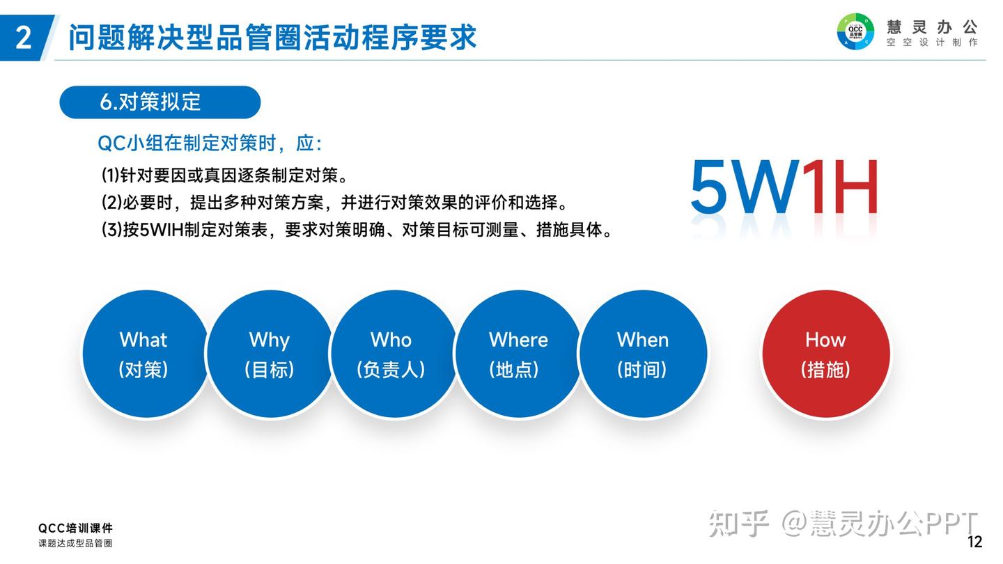 品管圈QCC概述—问题解决型和课题达成区别- 知乎
