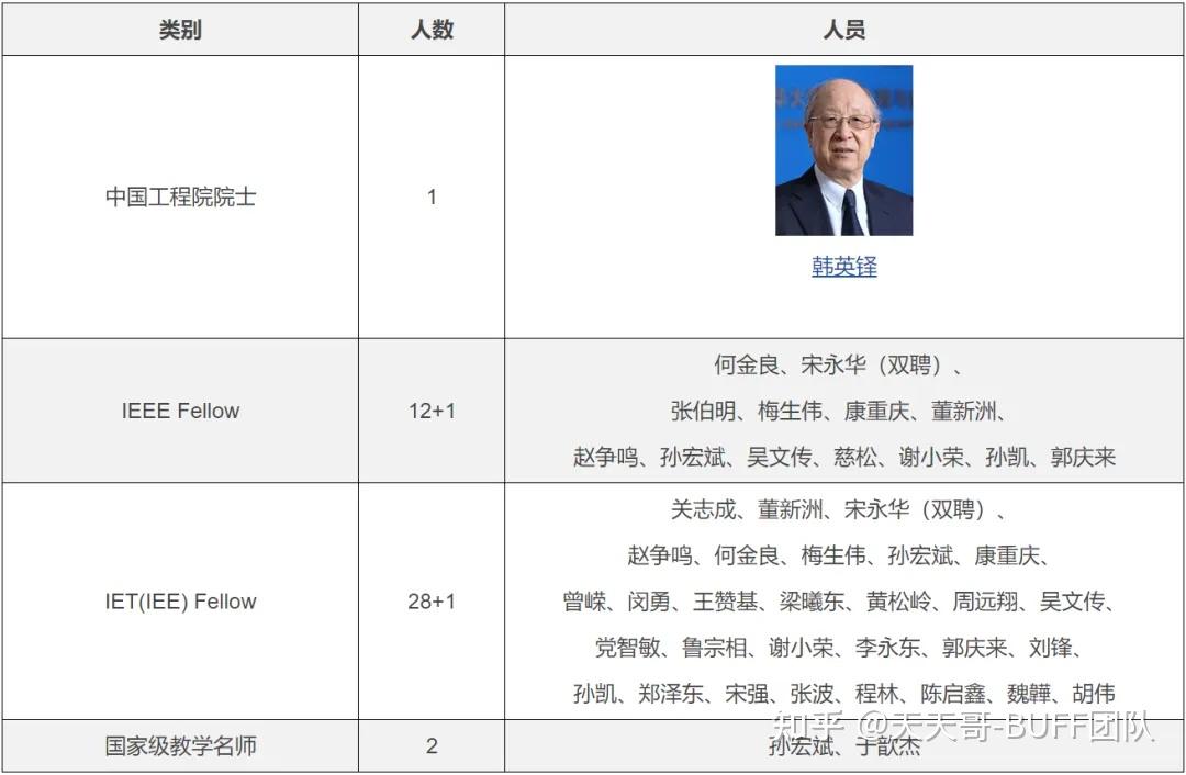 清华电机系校友张智刚，国家电网董事长！ - 知乎