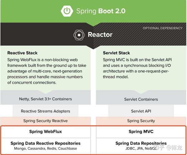 spring-boot-springboot