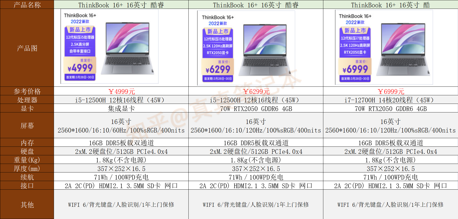 如何评价联想发布的新款 thinkbook 14  / 16  笔记本?