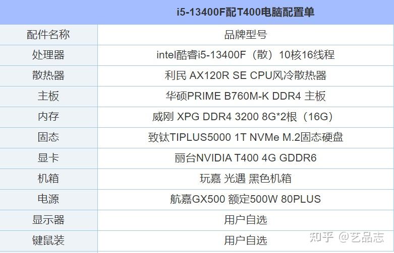 电脑装机配置表图片