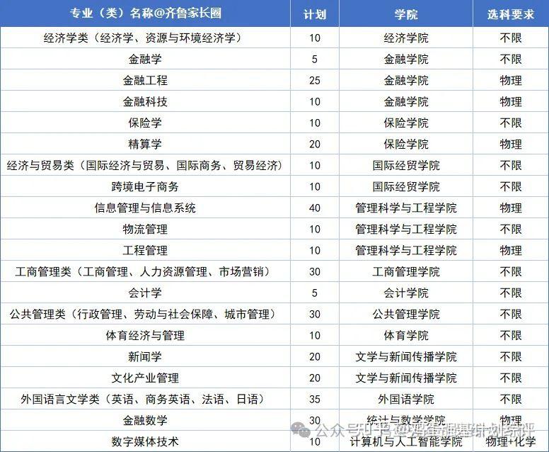 山东2026年综合评价招生政策变化 及往年面试真题汇总 - 知乎