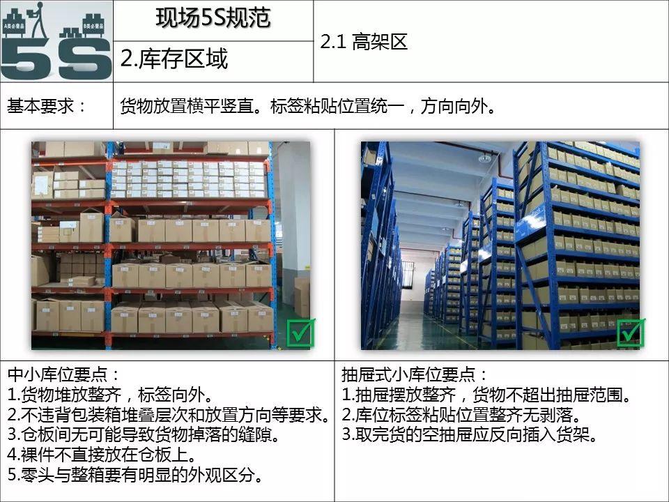 我爱藏经阁:现场5s标准手册! - 知乎