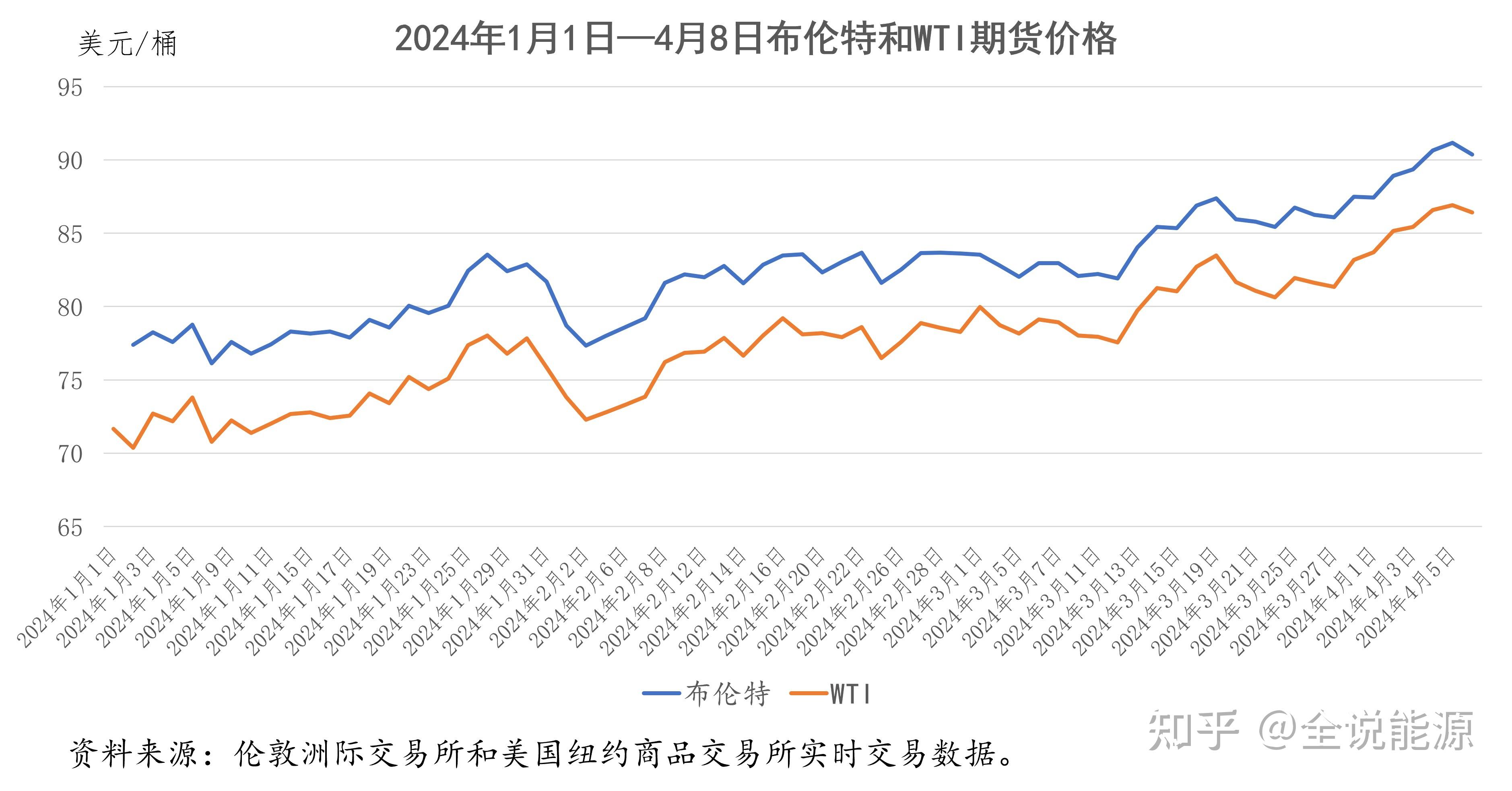 美国油价上涨图片