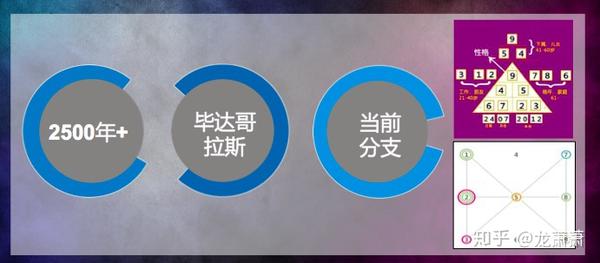 什么是生命密码 知乎