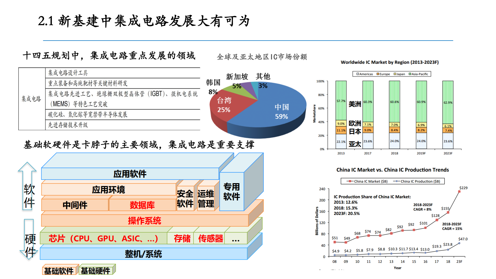 十四五和新基建下數字科技投資策略