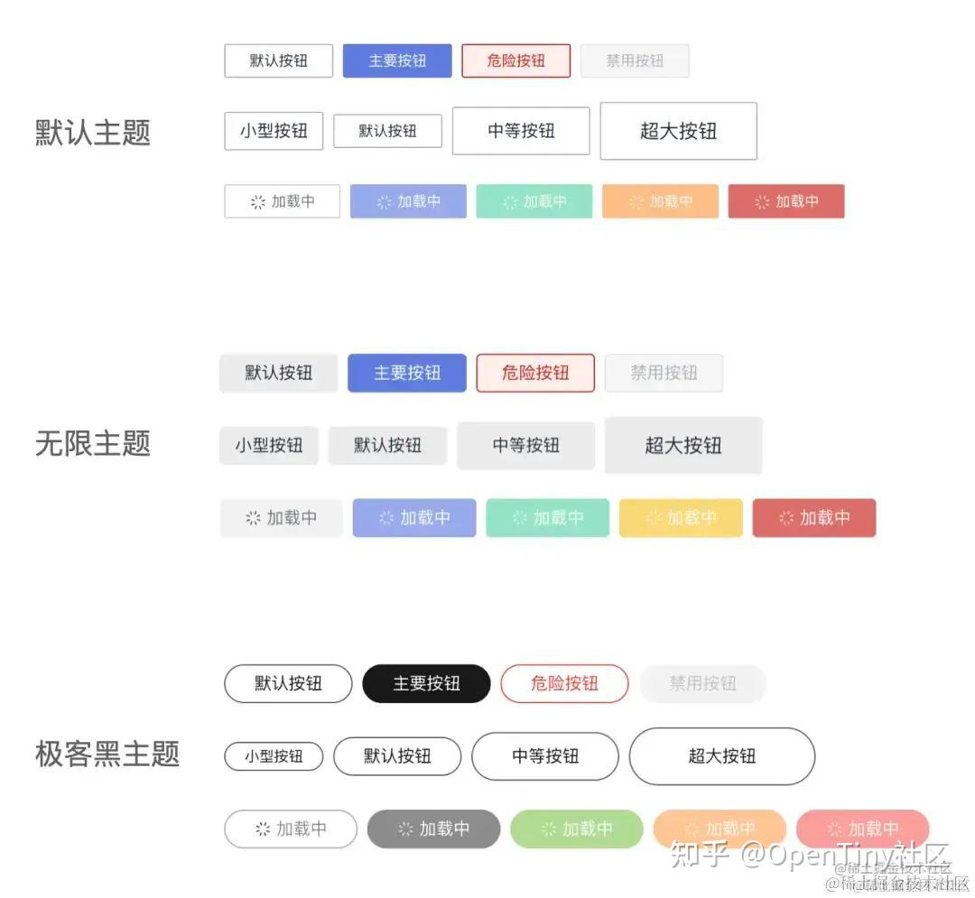 庫相比,tinyvue最大的特色就是使用 renderless 無渲染組件設計架構