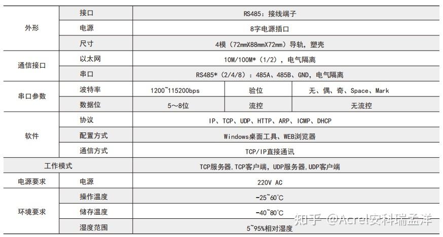 服务器各品牌功能参数对比（服务器参数详解） 服务器各品牌功能参数对比（服务器参数详解）〔服务器性能参数介绍〕 新闻资讯