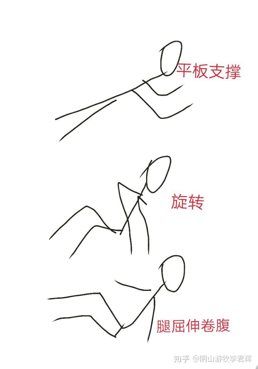 身体重量徒手练肌肉