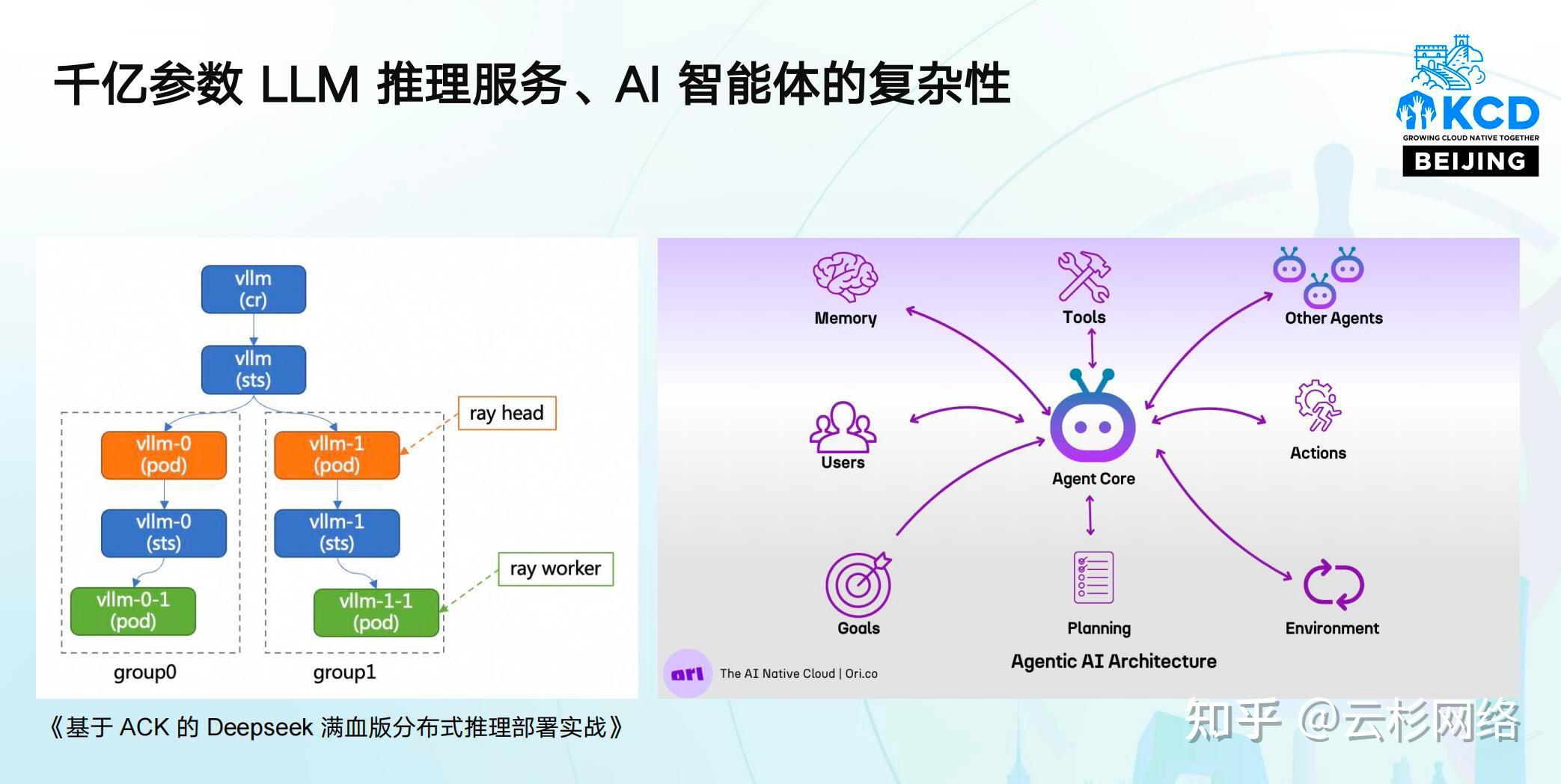 使用 eBPF 实现 LLM 推理服务的全栈可观测性 - 知乎