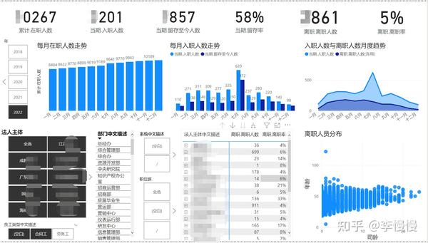 hrbi-hr-powerbi