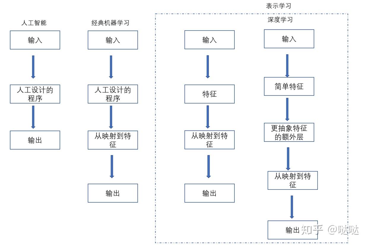 ai基础知识什么是机器学习